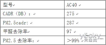 ؾ֪ AC40