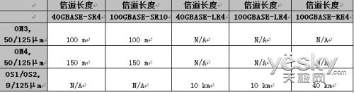 40G/100G̫ƽ