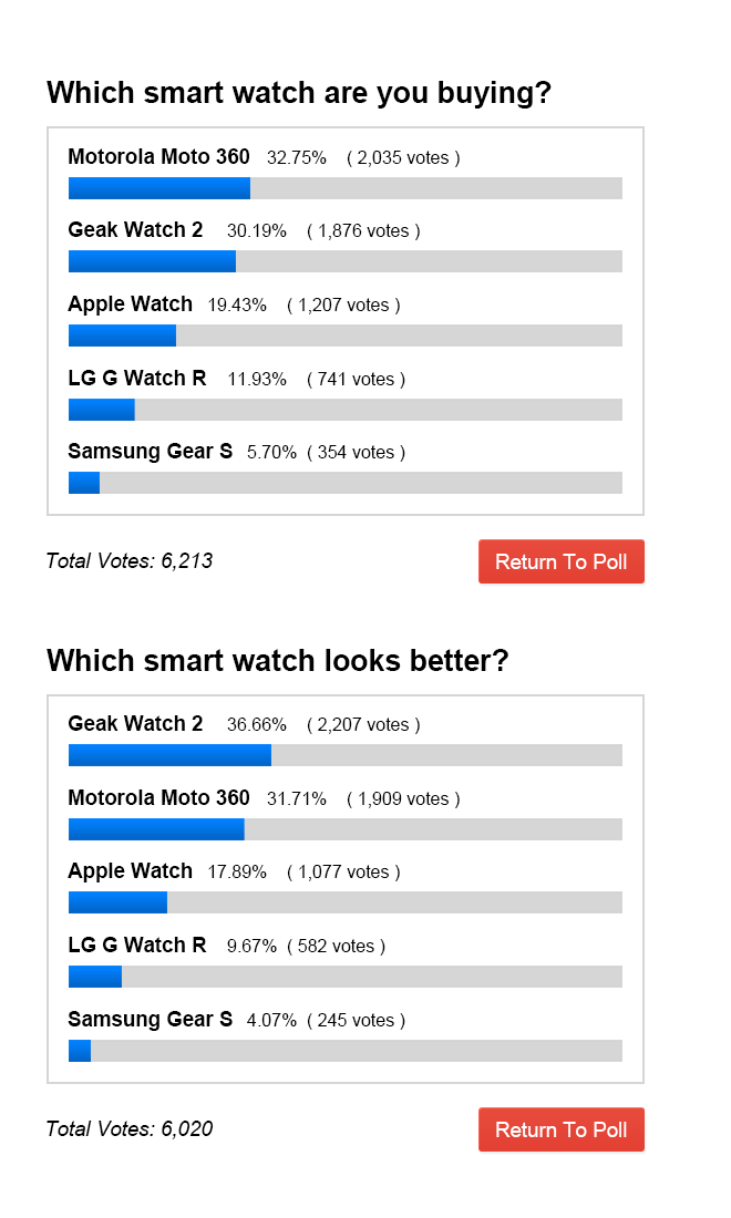 Which smart watch are you buying_20140910