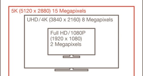 5KҲ DisplayPort 1.3׼