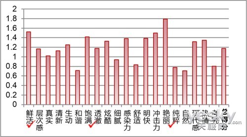 廪ѧоOLEDӷйɫ