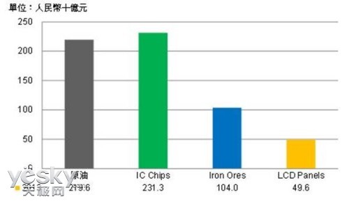 TFT LCD彥 2017꽫ռȫ18%