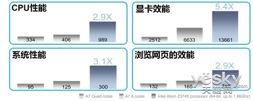 ȫ8Ӣƽ ˶ViVoTab 8 M81C