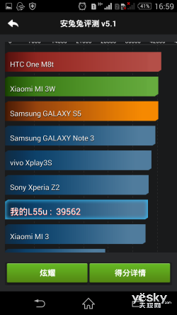  콢Xperia Z3