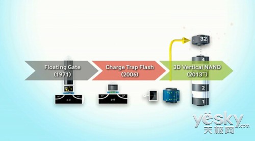 3D V-NAND ʮ걣