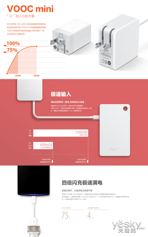 VOOC䲻 ҼӳOPPO R5