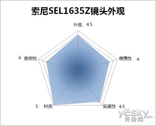 СԪ SEL1635Zͷ