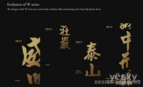 Evolution of W Series