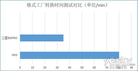 助力设计灵感迸发 三星SSD完美星空体育在线登录加速设计软件(图8)