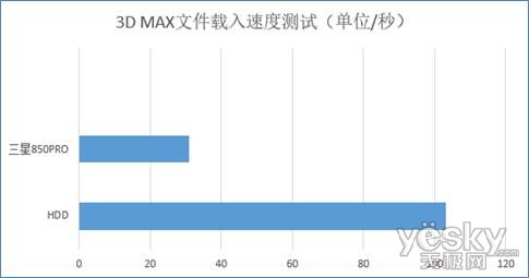 助力设计灵感迸发 三星SSD完美星空体育在线登录加速设计软件(图6)