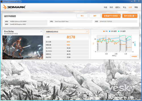 ϵʡGTX980MսK780G