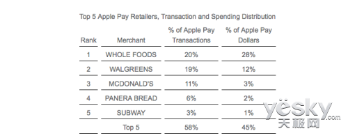 Apple Payռ֧г