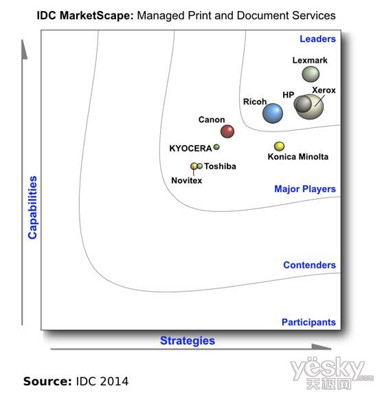 ˵: Stand_Alone_MPDS_MarketScape_Graphic (1)