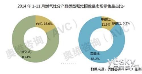 г벽չ ȼ14꽫3%