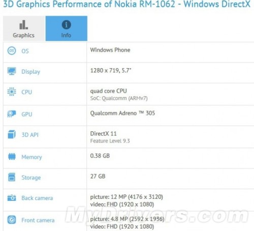 ΢»Lumia 1330ò׽