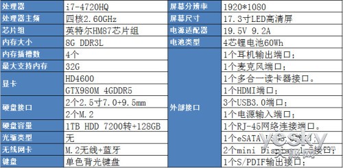 ս!GTX 980MսG8