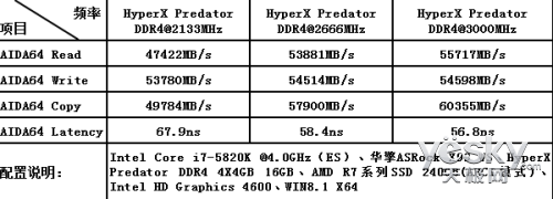 ԵHyperX Predator DDR4ڴ