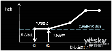 ǿ GV-N960G1 Gaming-2GDϮ