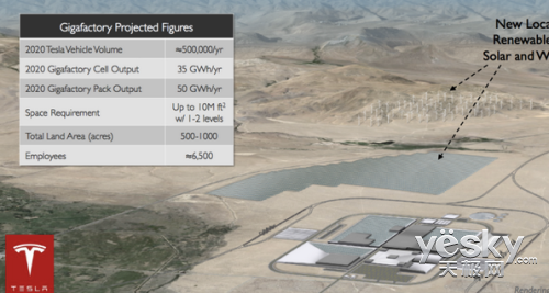 ˹Gigafactory򽫿ʼʵ