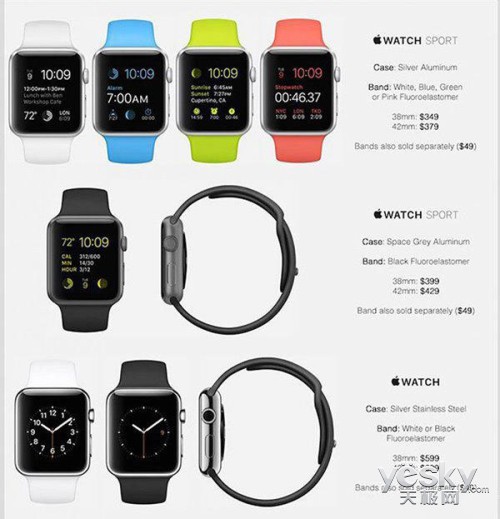 ƻApple Watchۼع 汾۸