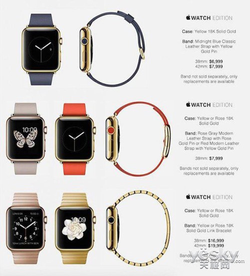 ƻApple Watchۼع 汾۸