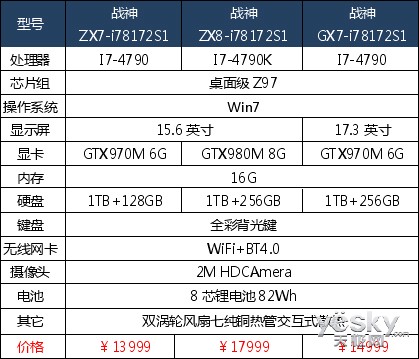 !GTX980MսGX82100Ԫ