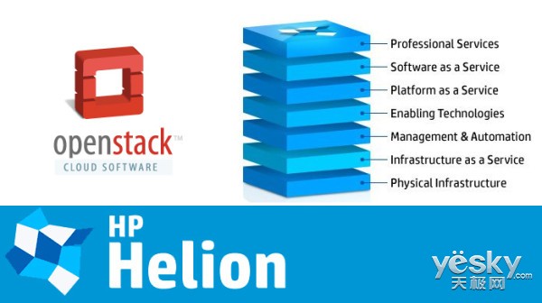 Helion OpenStack֧Windowsϵͳ