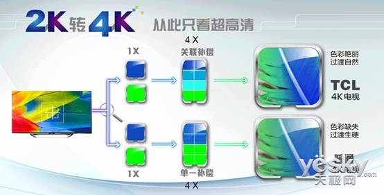 4K TCL TV+E5800н6399Ԫ