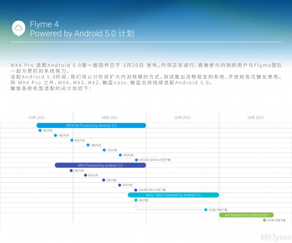 幫FlymeAndroid 5.0·ͼ