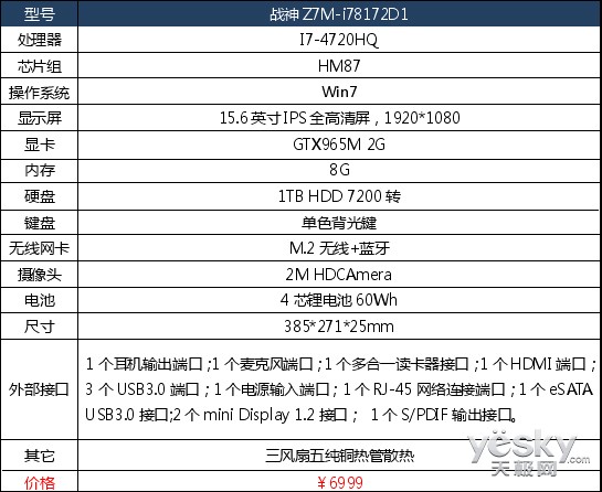 Ϸͨɱ!GTX965MսZ7M6999Ԫ