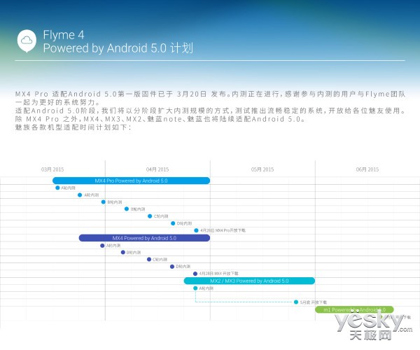 note Android 5.0