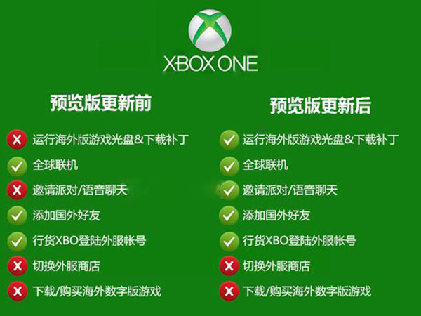 ӭ˴ Xbox One