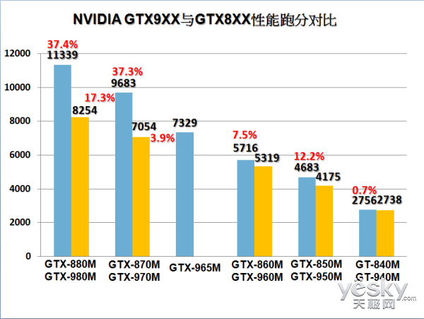 GTX950M콢!սK650Eè콢걬5K