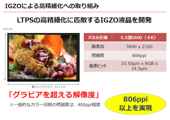 806ppi Ƴ4Kֱʵ5.5ӢĻ