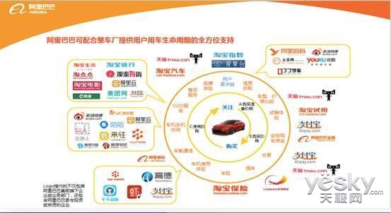 阿里汽车整合厂商资源 推管家型APP汽车生活