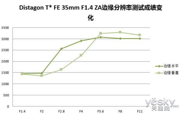 ׿Խ˾ FE35mm F1.4