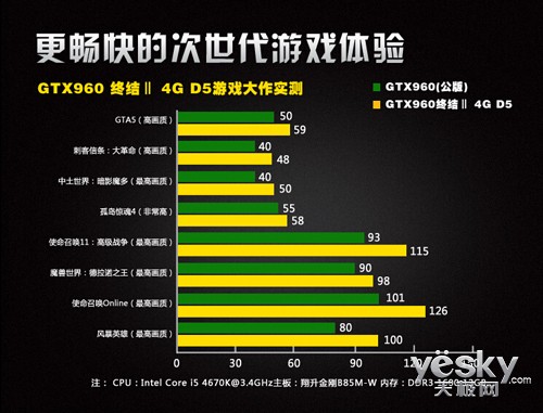 ֹԴ淭 GTX960ս 4G D5