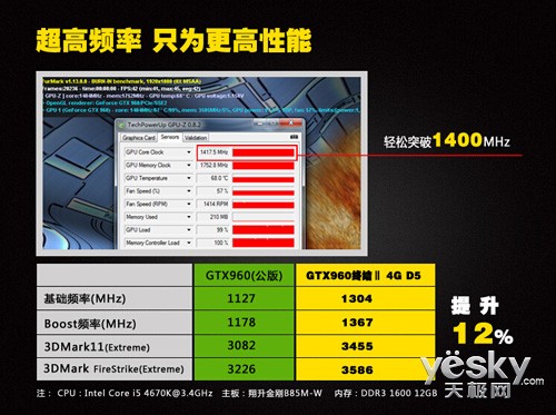 ֹԴ淭 GTX960ս 4G D5