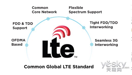 ͨLTE-Directû йȲ