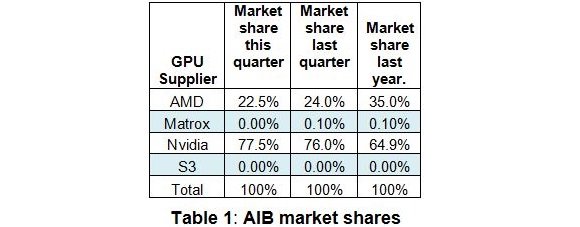 2015Q1гݶ¯ Ӣΰ77%