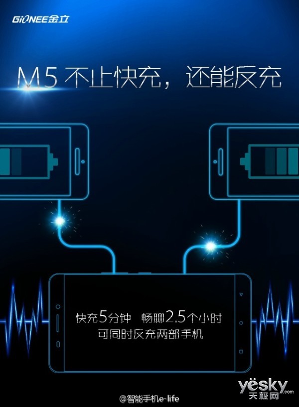 ˫ M5ֿ֧䷴