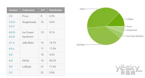 ȸ蹫Android汾 10%