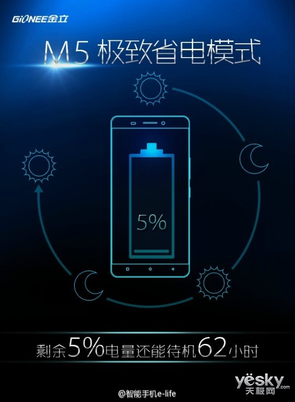 Ӳϴ쳬 M5ʡģʽ