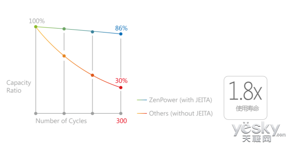 СС ˶ZenPowerƶԴ