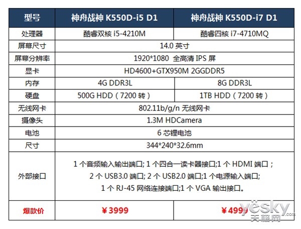 ٴ!սGTX950MϵпŻ