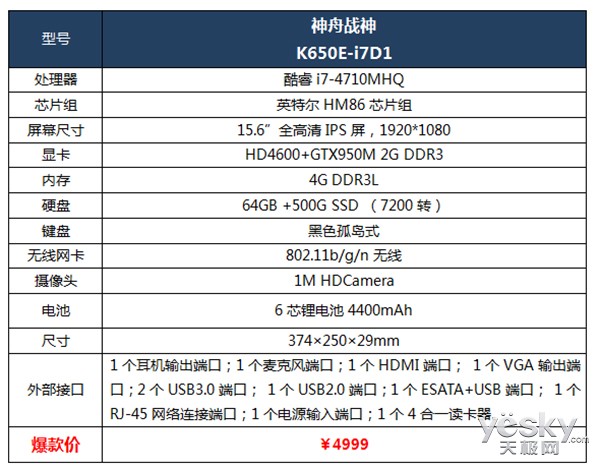 ٴ!սGTX950MϵпŻ