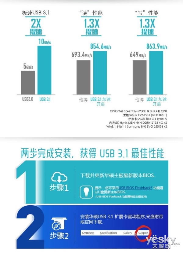 ˶USB 3.1USB-IFٷ֤