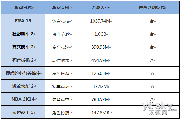 սŰ ˶ZenFone 2+ܲ