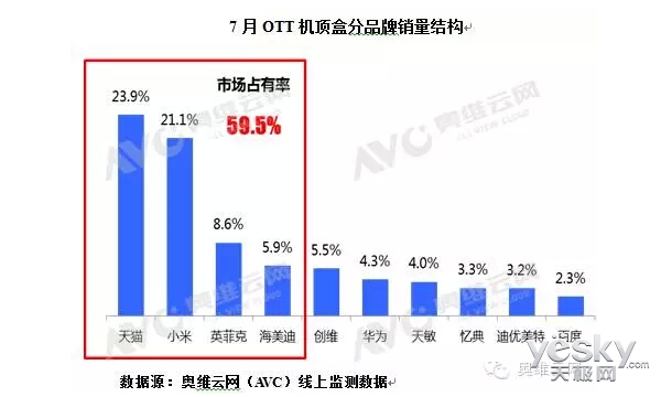 7OTTάָ̬ƣ2.3%