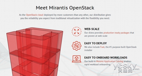 ӢضԪͶOpenStackӦMirantis